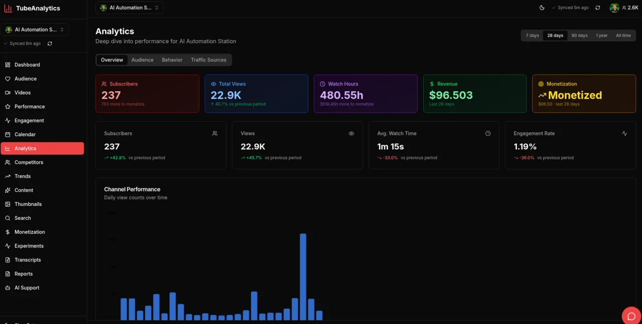 TubeAnalytics channel analytics dashboard