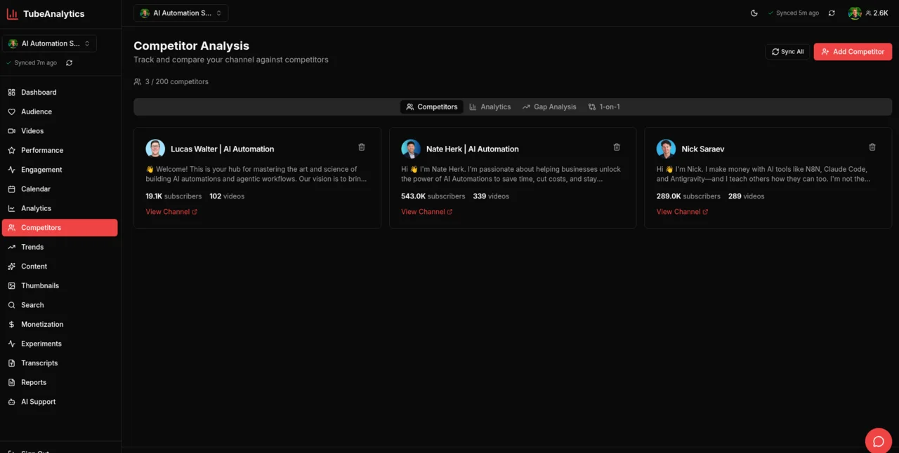 TubeAnalytics Competitors dashboard