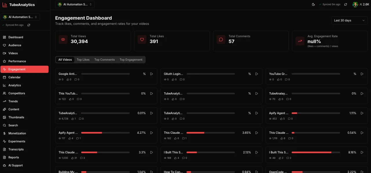 TubeAnalytics Engagement dashboard