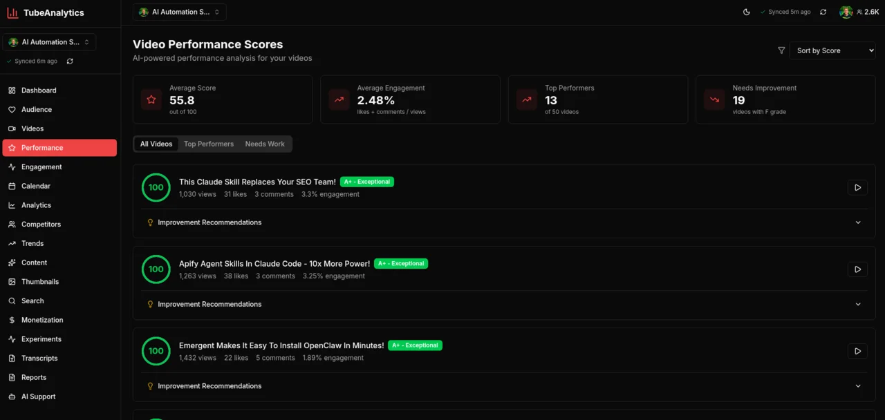 TubeAnalytics Performance dashboard
