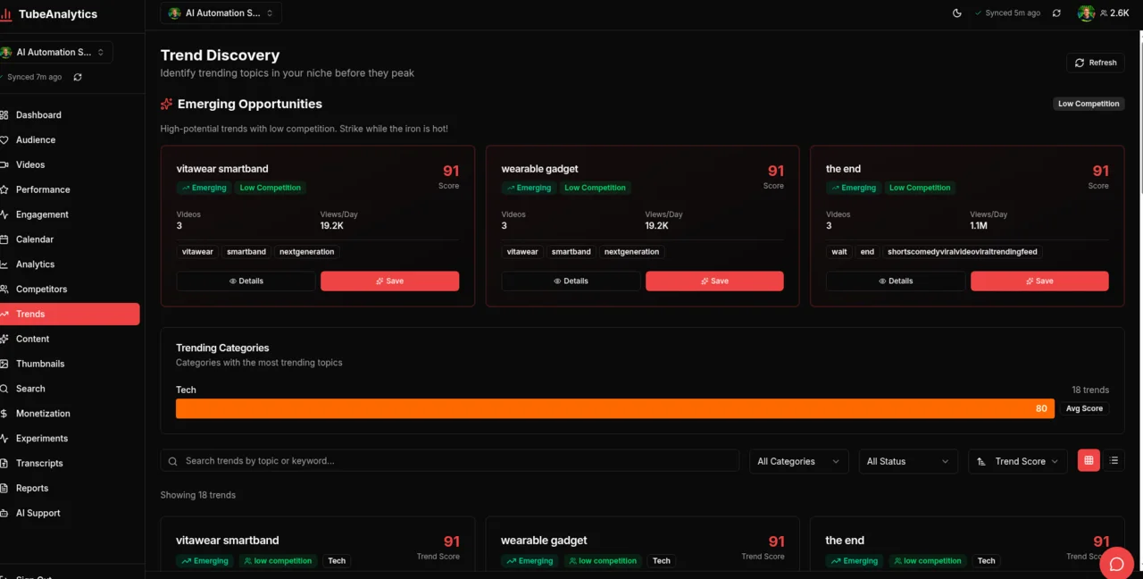 TubeAnalytics Trends dashboard